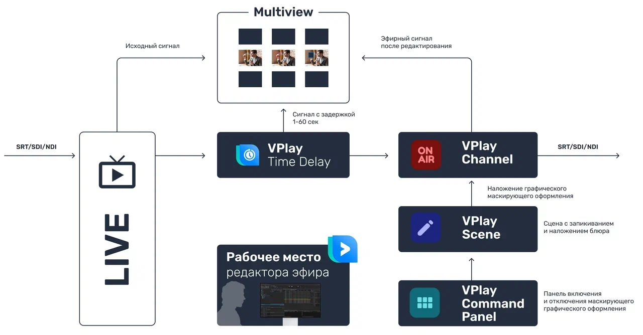 VPlay Time Delay